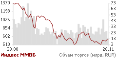 Индекс ММВБ